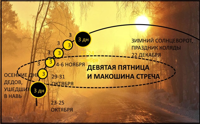 магия чисел магия чисел