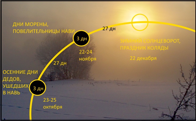 магия чисел магия чисел