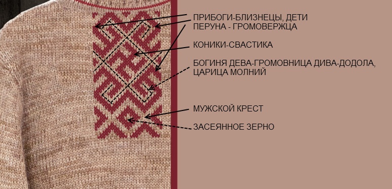 Мастер класс обереги в домашних Мастер класс обереги в домашних